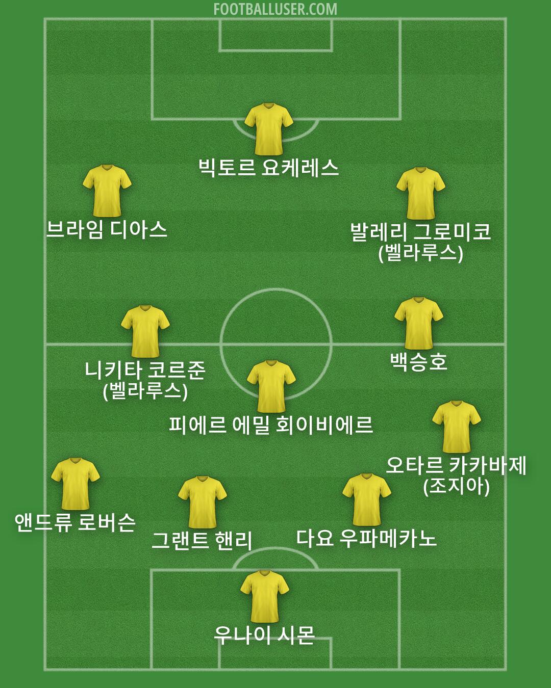 Custom Team Formation 2026