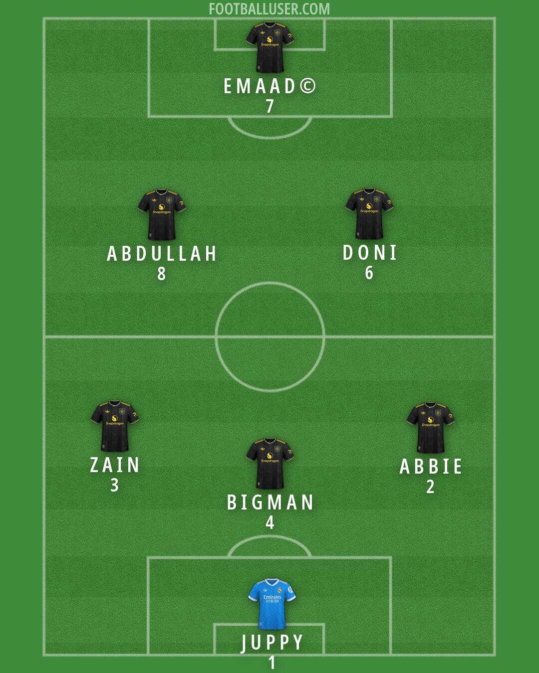 Custom Team Formation 2026