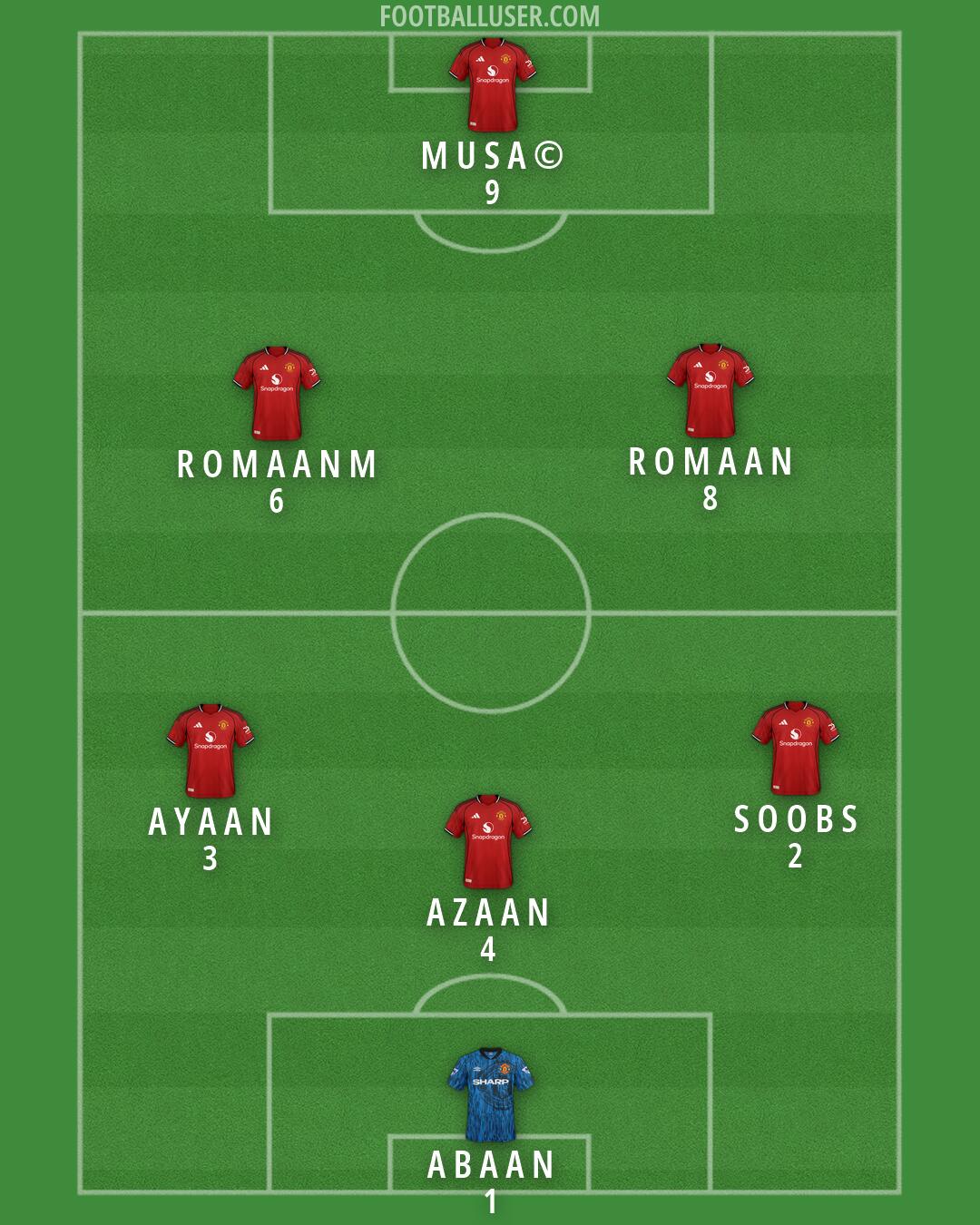 Man Utd Formation 2026