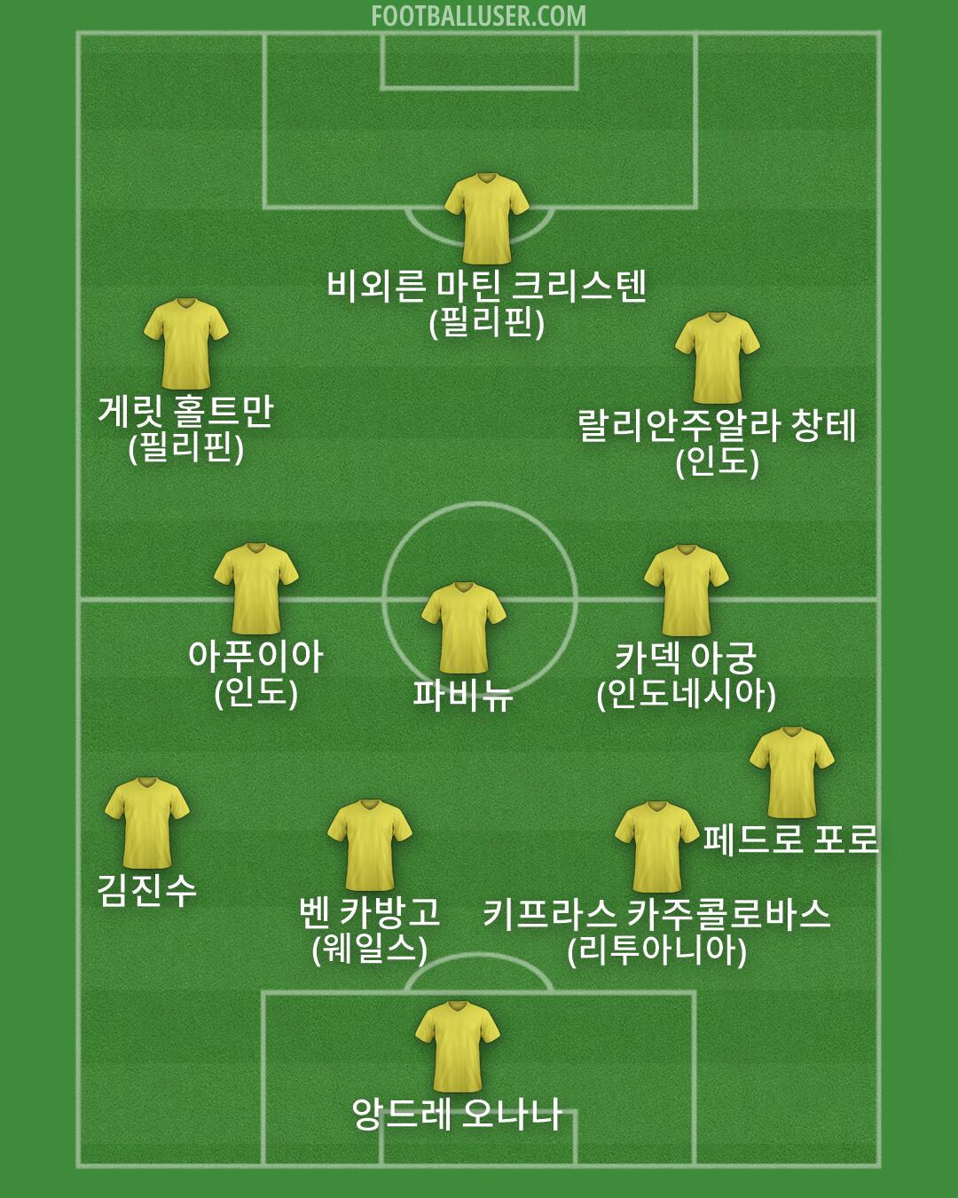 Custom Team Formation 2026