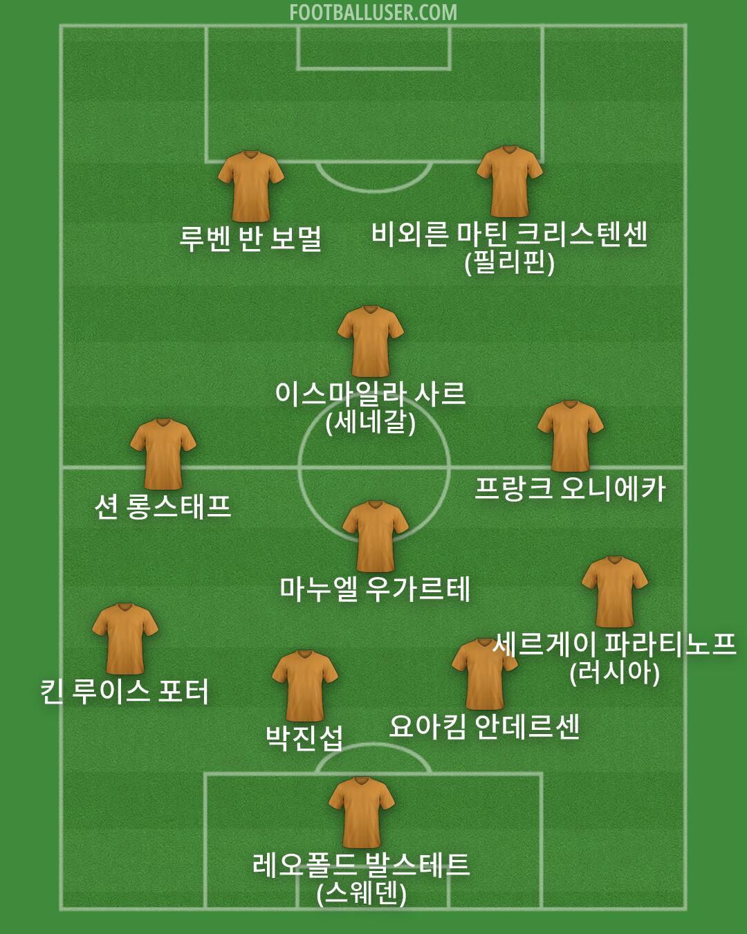 Custom Team Formation 2026