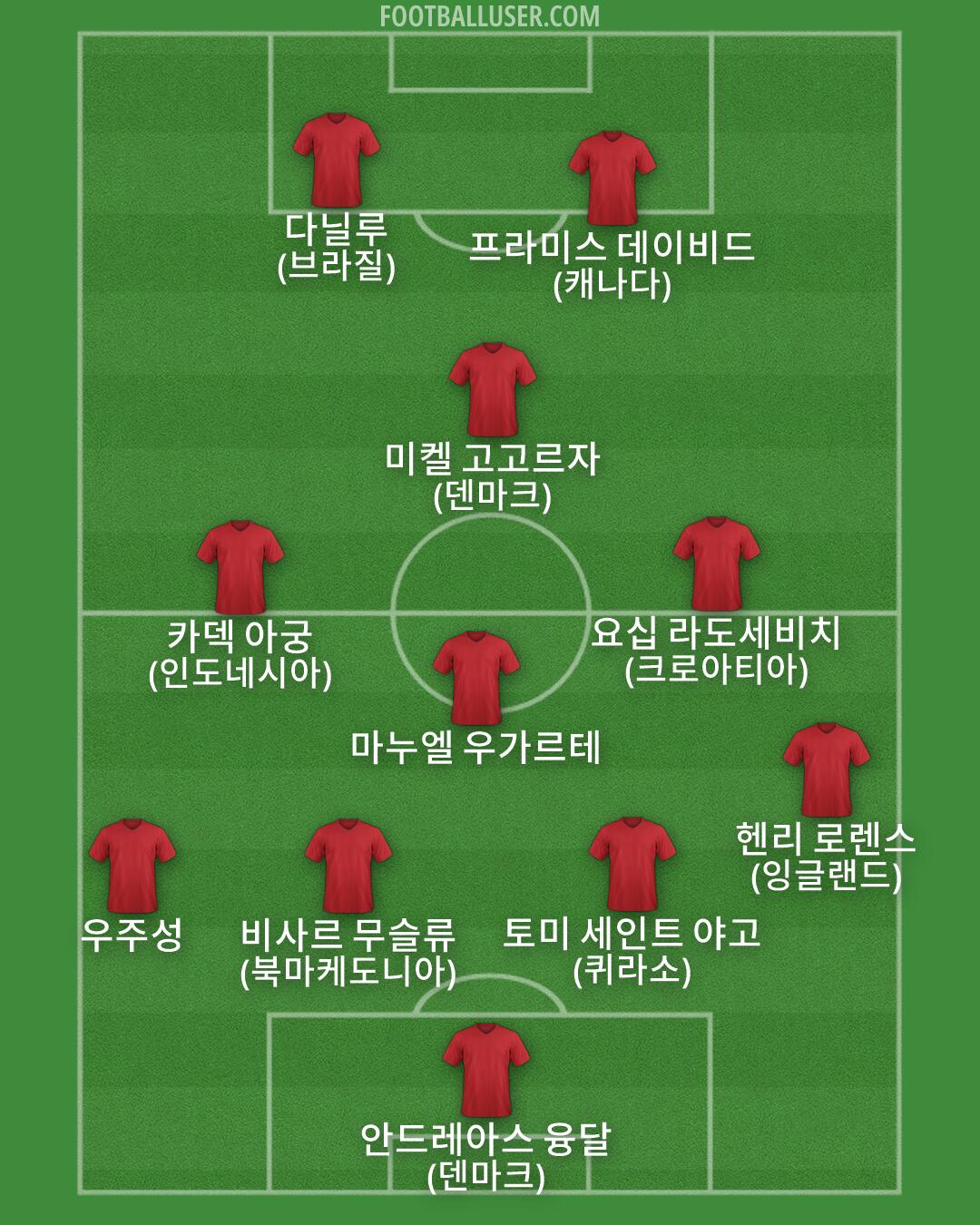 Custom Team Formation 2026