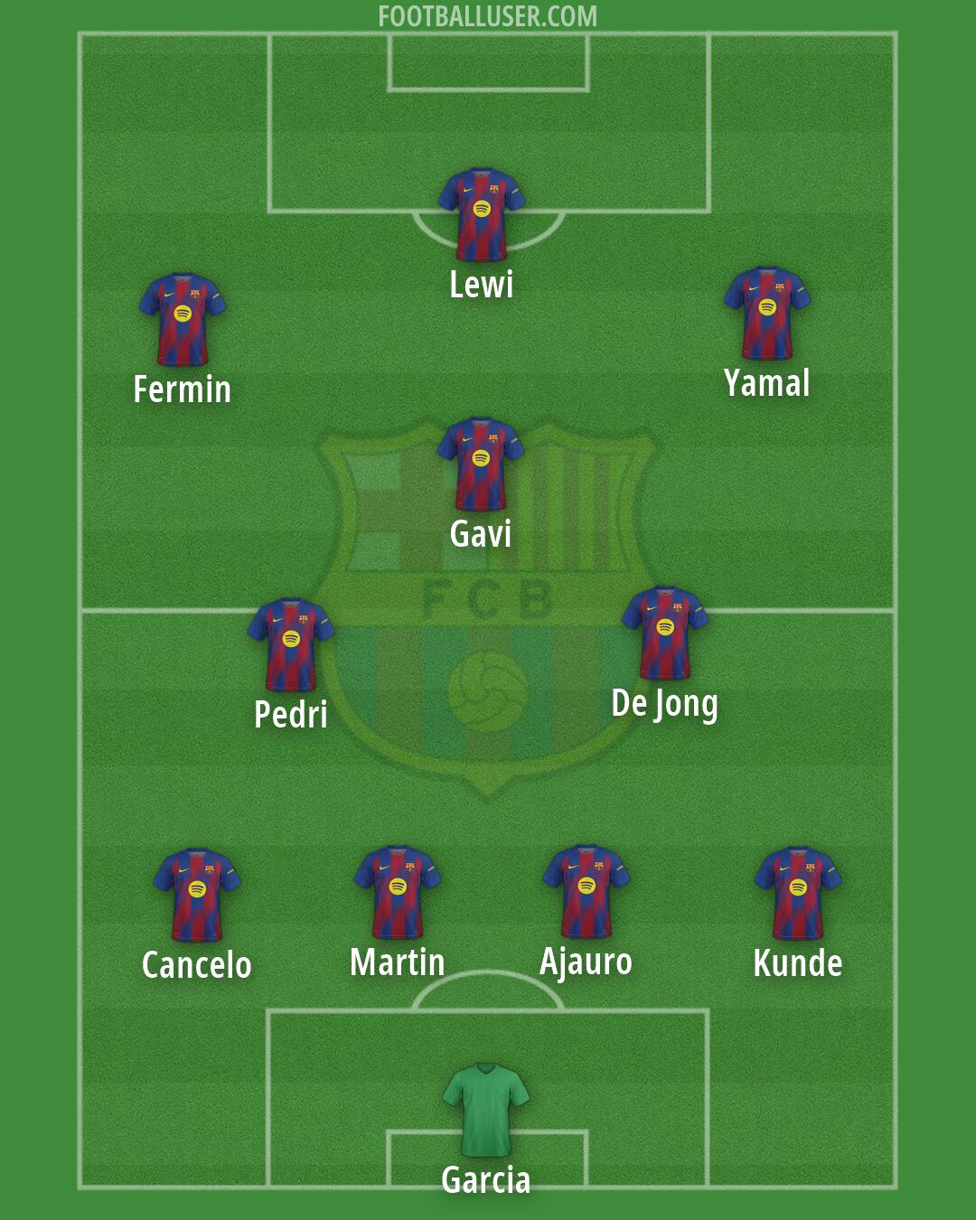 Barcelona Formation 2026