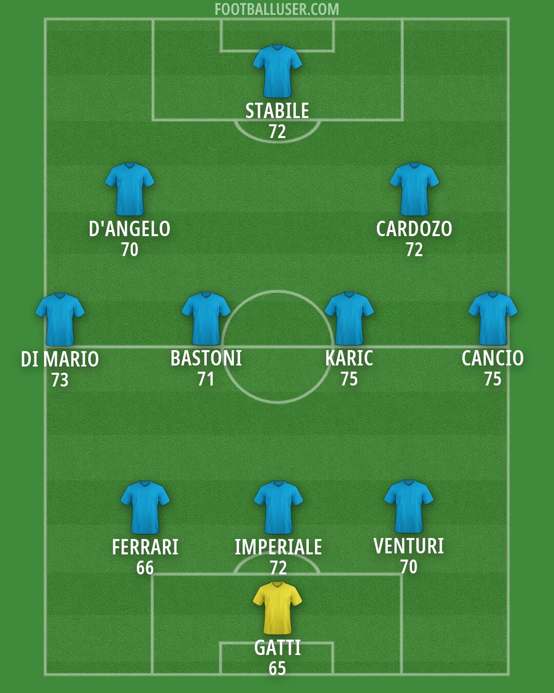 Custom Team Formation 2026