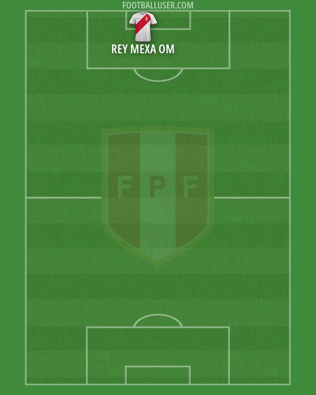 Peru Formation 2026