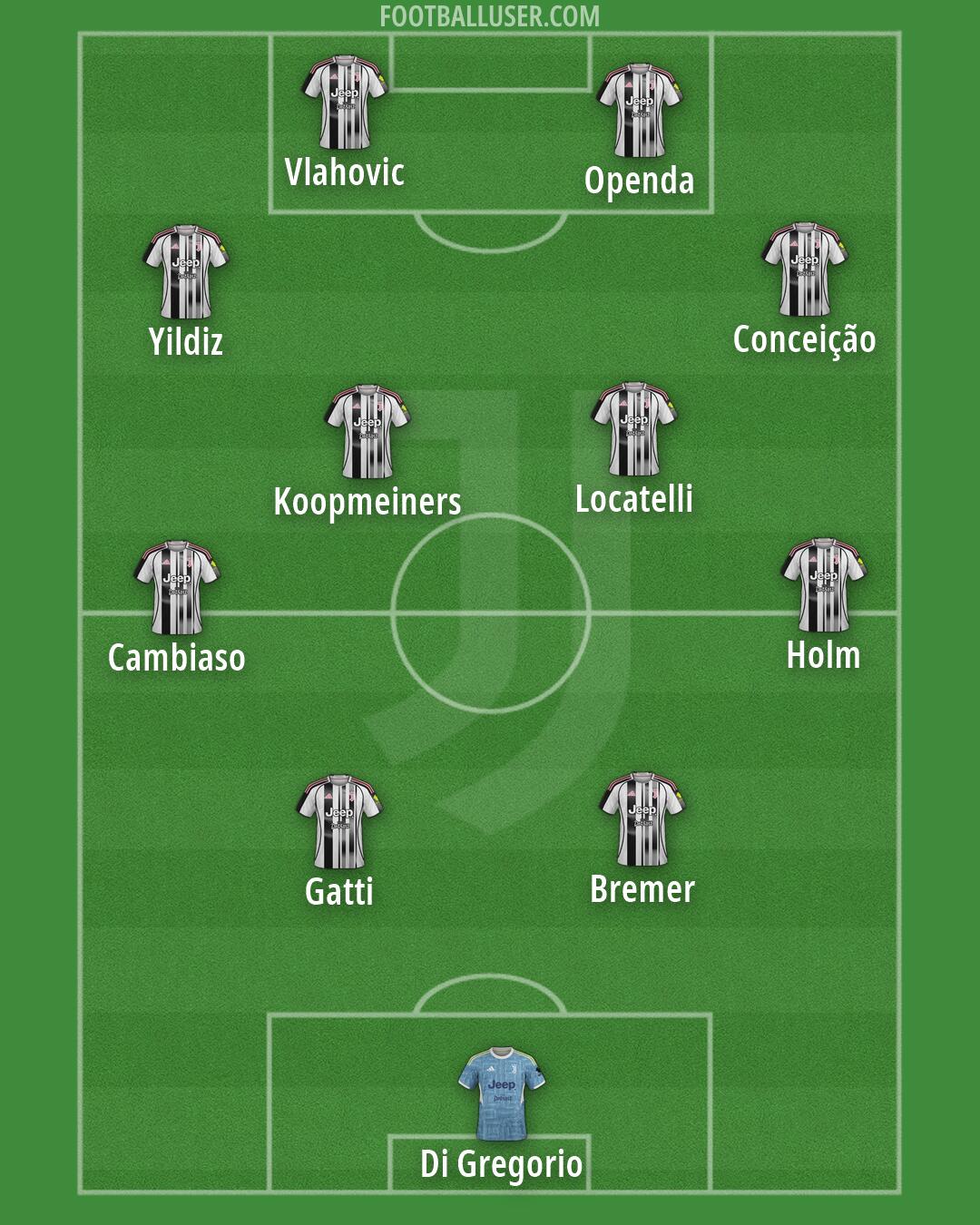 Juventus Formation 2026