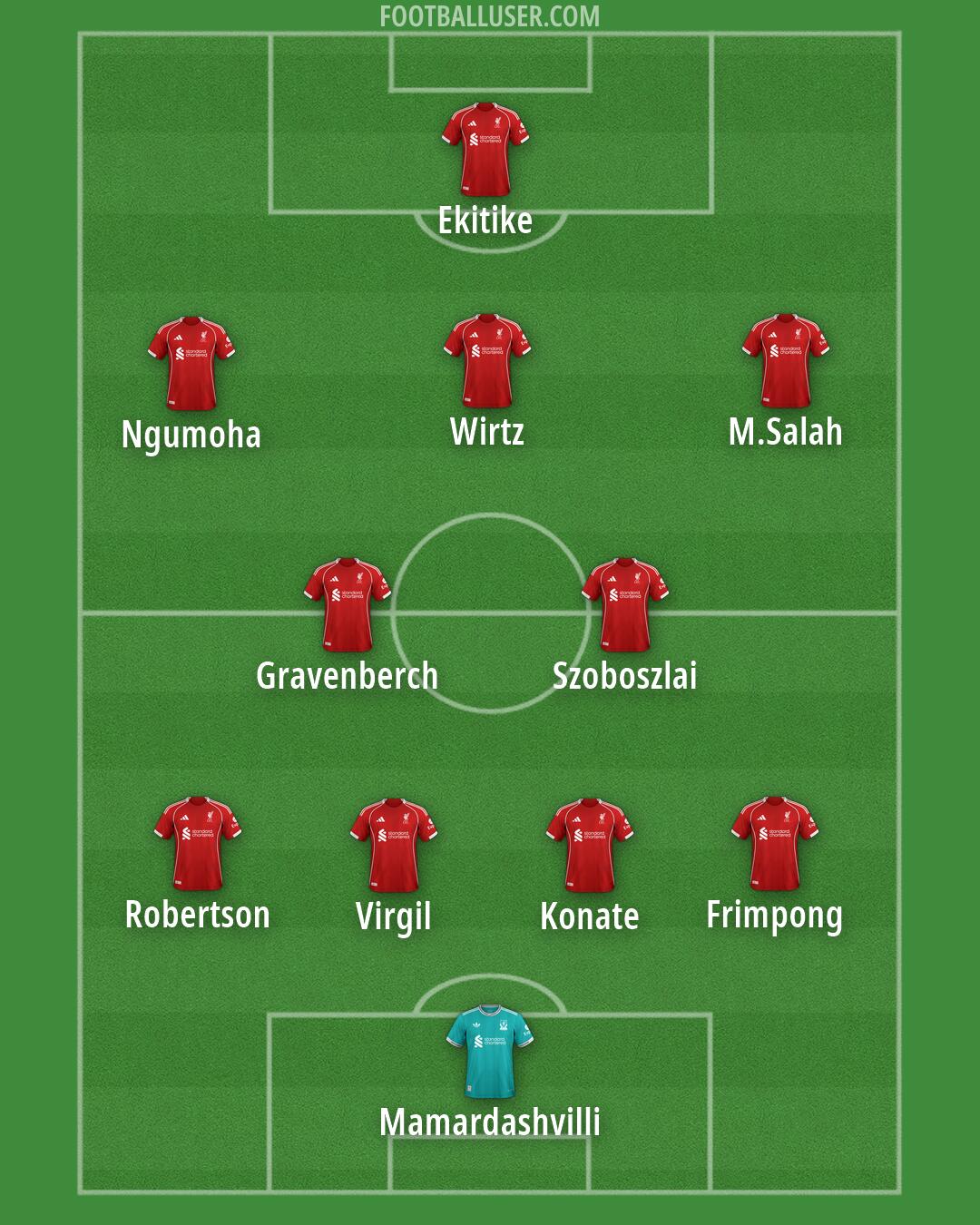 Liverpool Formation 2026