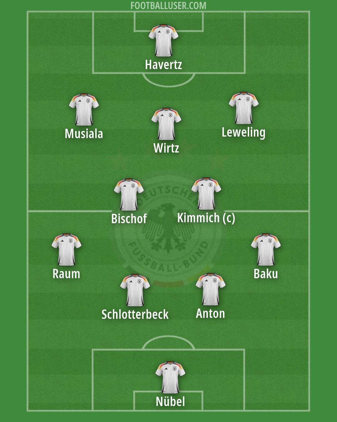 Germany Formation 2026