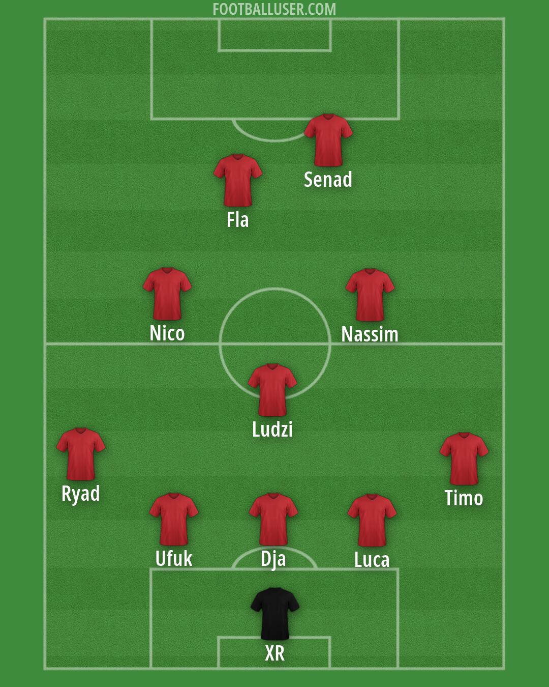 Lausanne Formation 2026