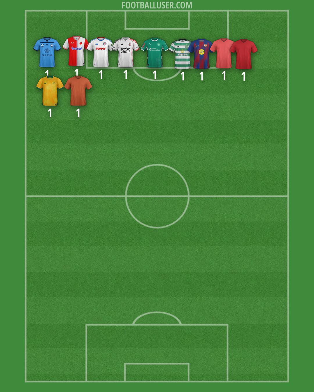 Custom Team Formation 2026