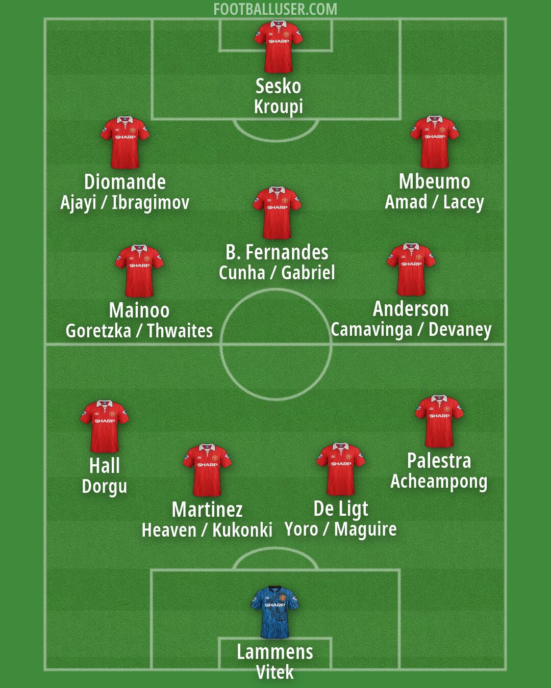 Man Utd Formation 2026