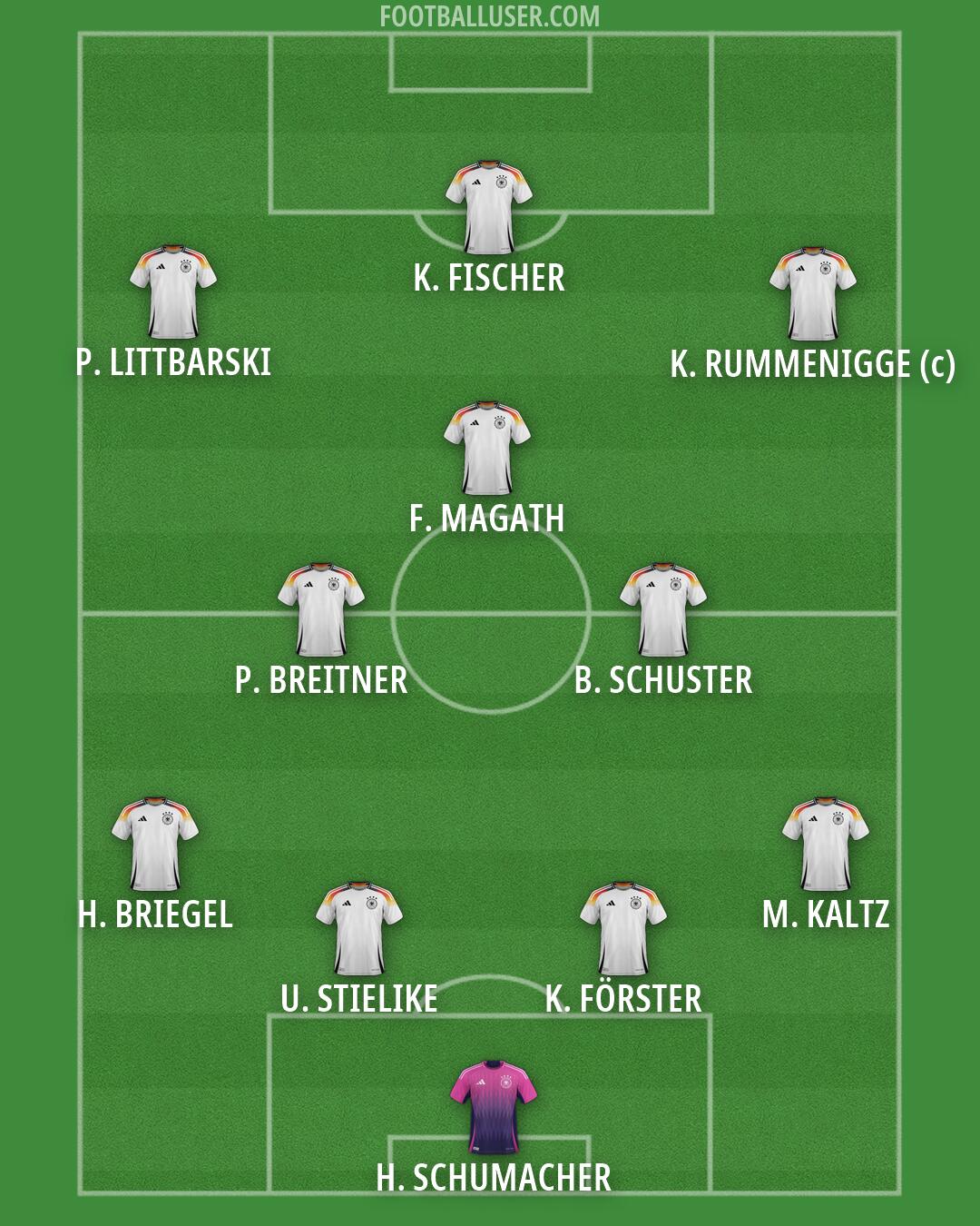 Germany Formation 2026