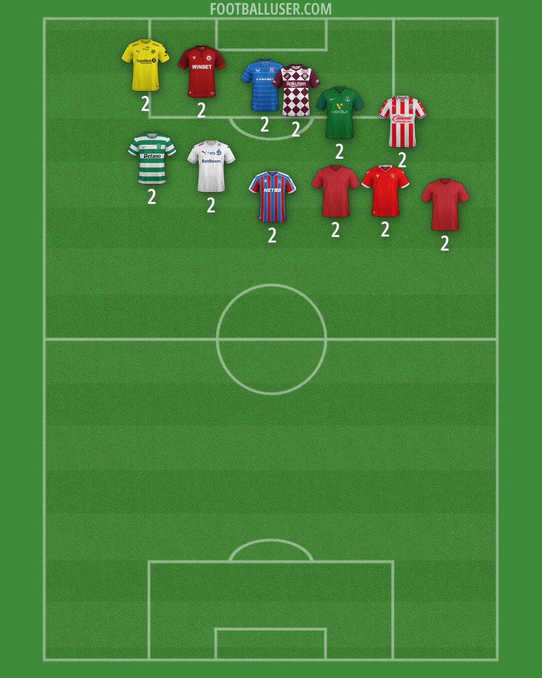 Custom Team Formation 2026