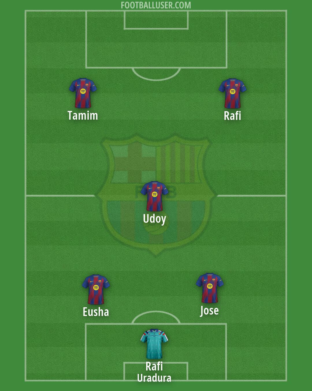 Barcelona Formation 2026