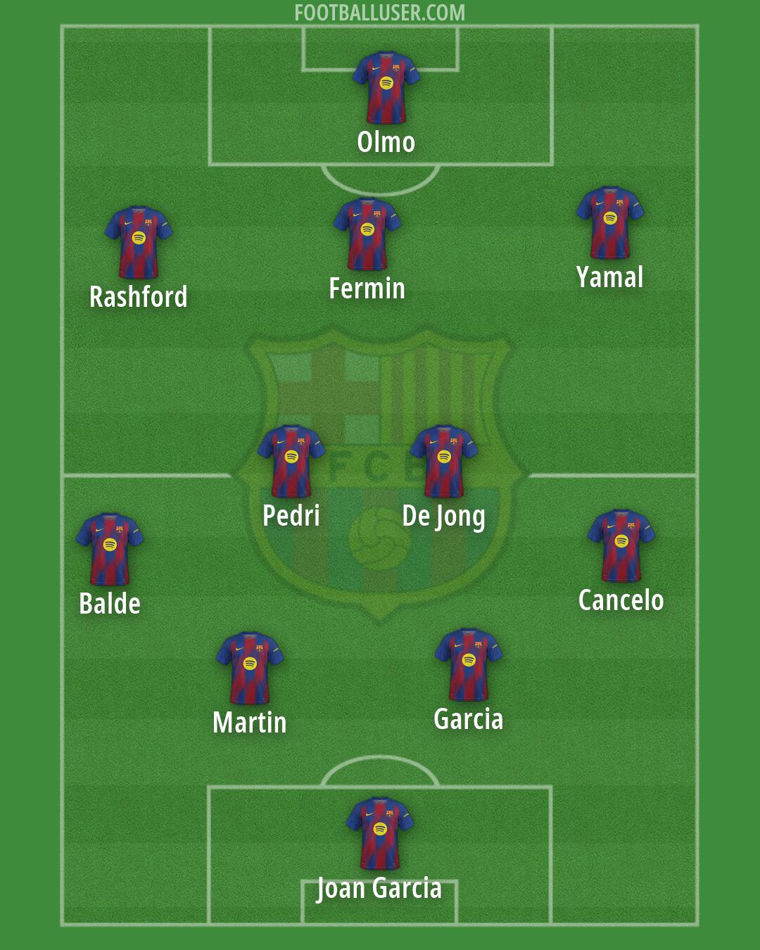 Barcelona Formation 2026