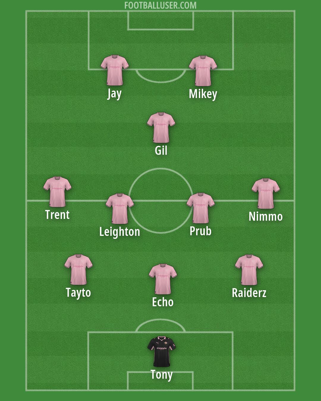 Palermo Formation 2026