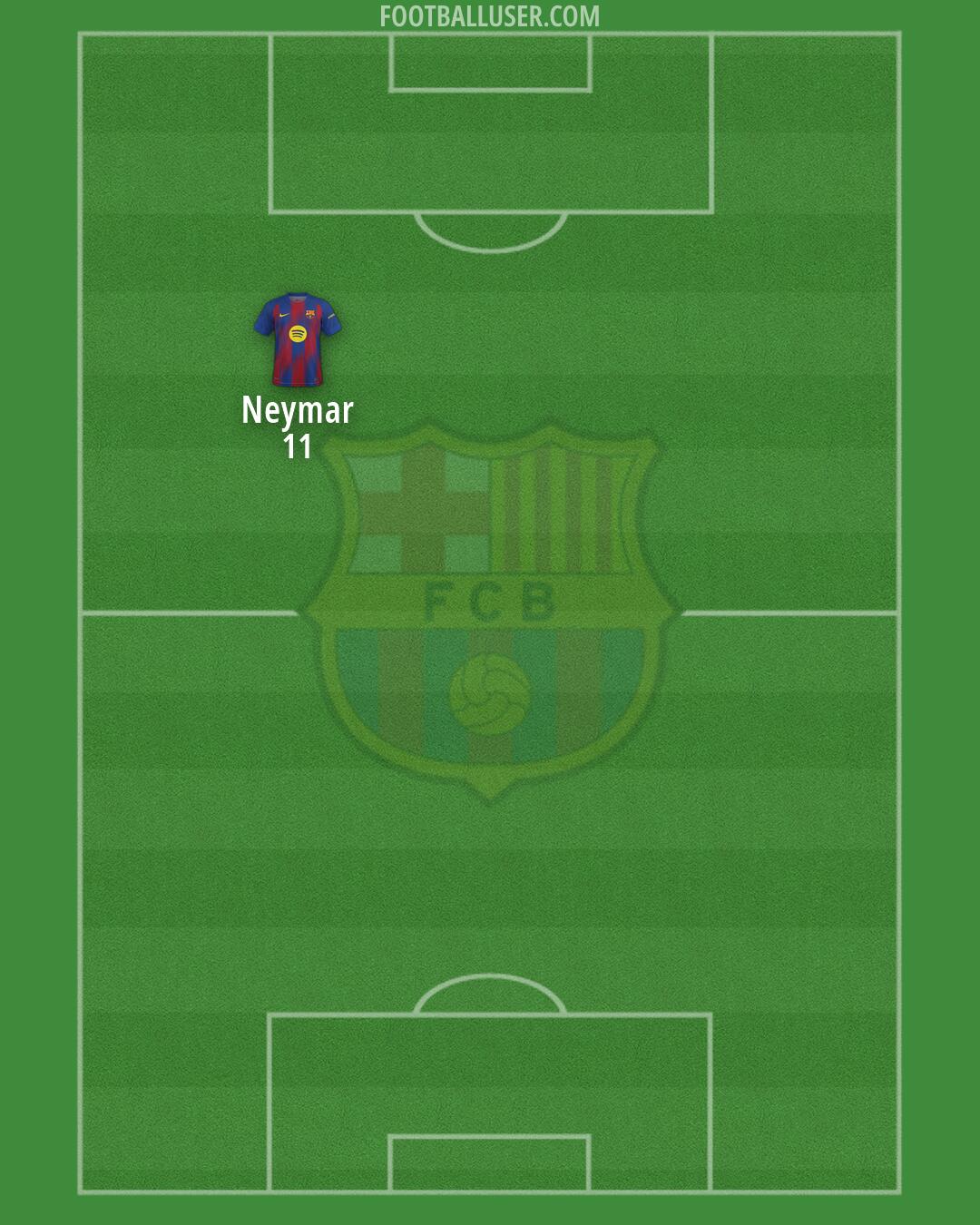 Barcelona Formation 2026
