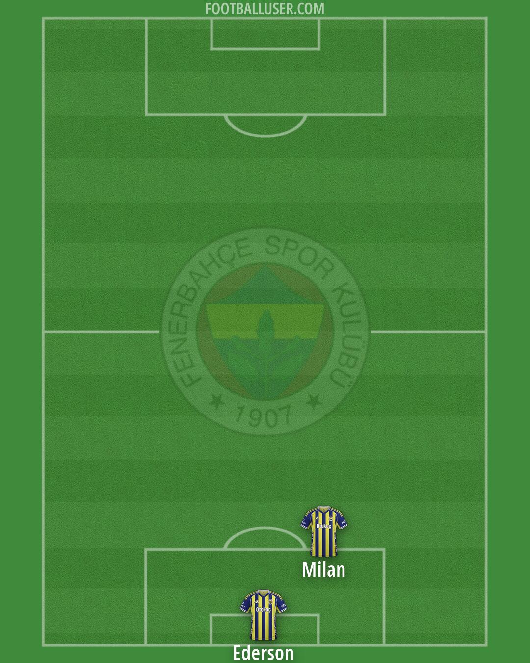 Fenerbahçe Formation 2026