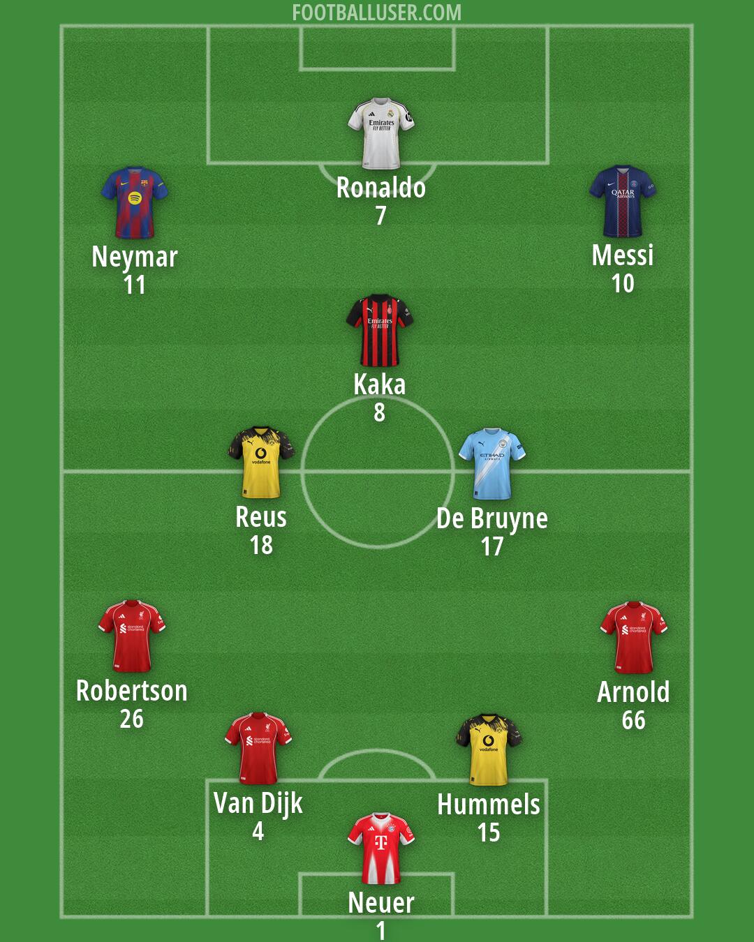 Custom Team Formation 2026