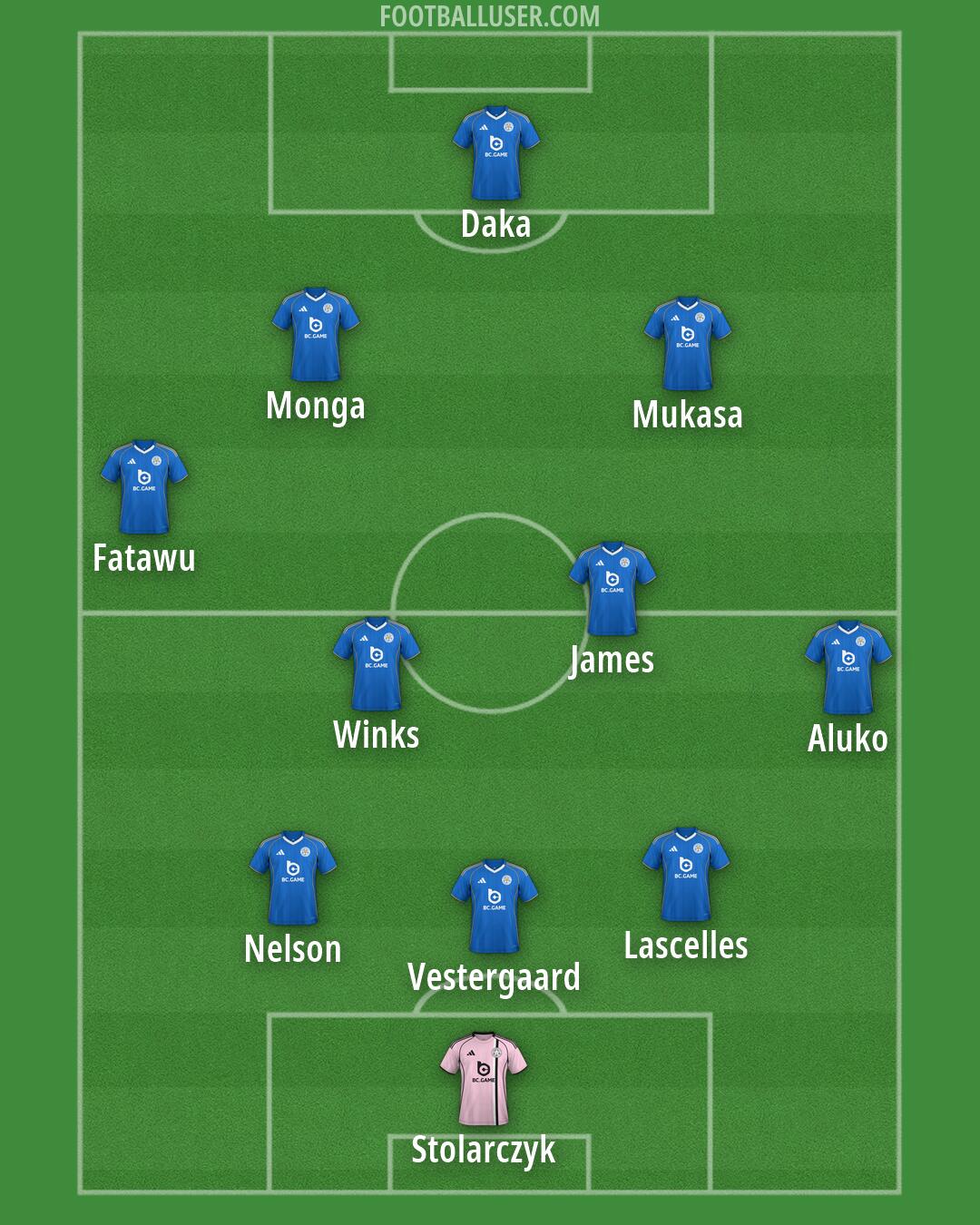 Leicester Formation 2026