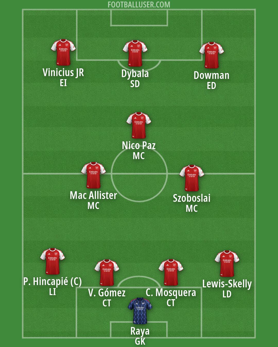 Arsenal Formation 2026