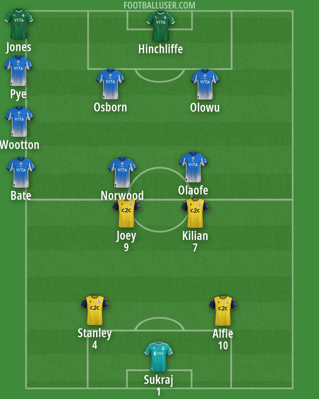 Custom Team Formation 2026