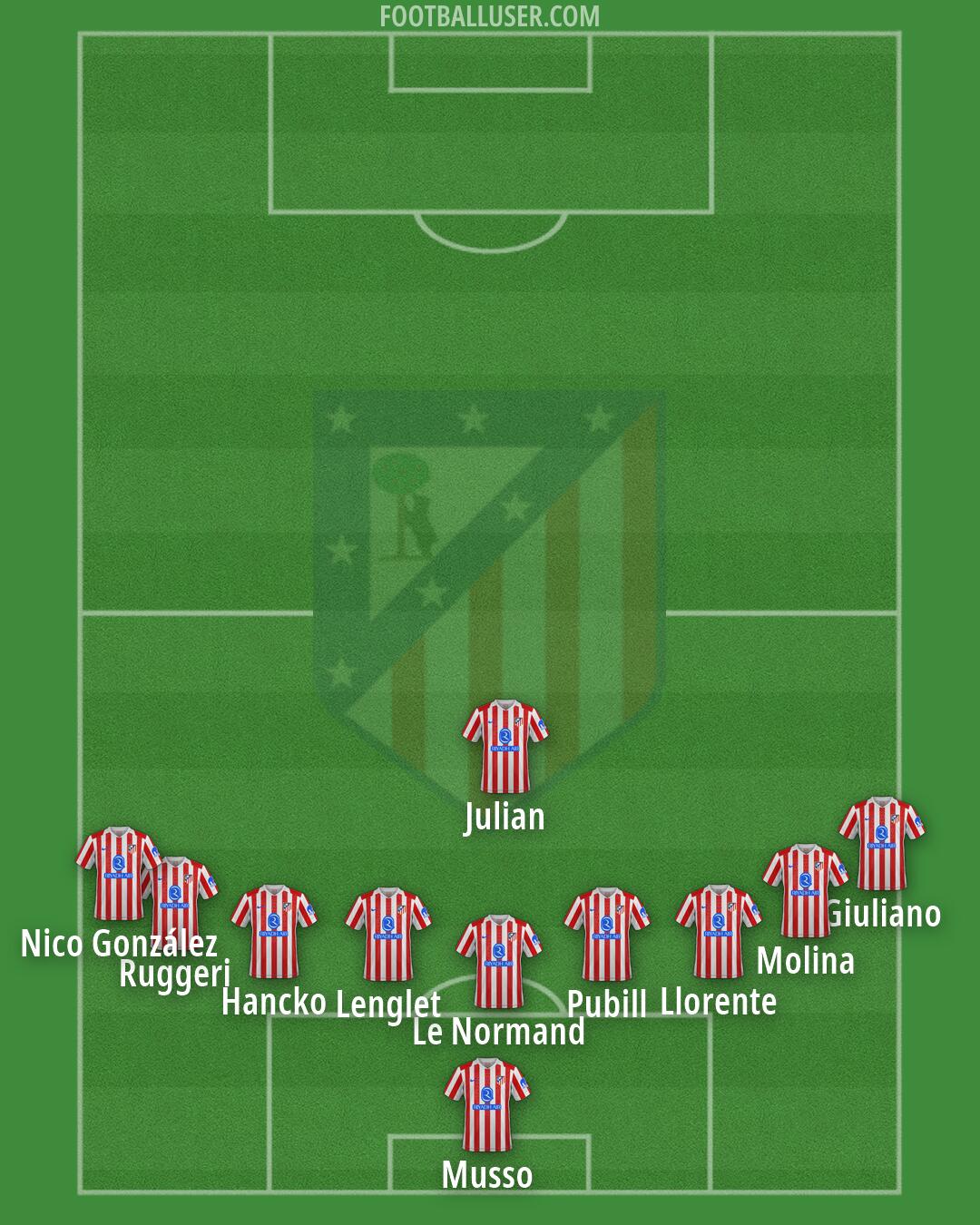 Atlético Formation 2026