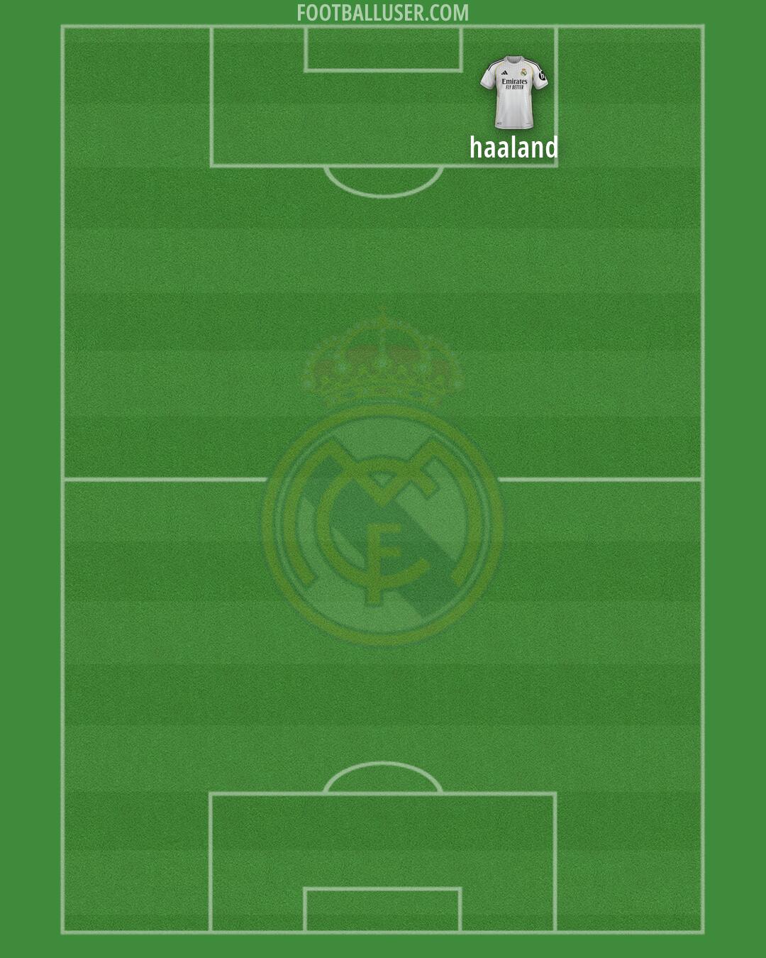 Real Madrid Formation 2026