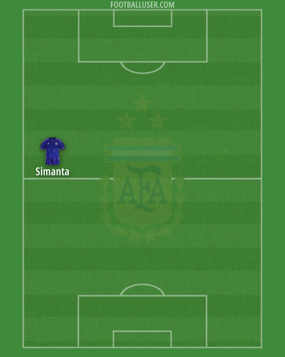 Argentina Formation 2026