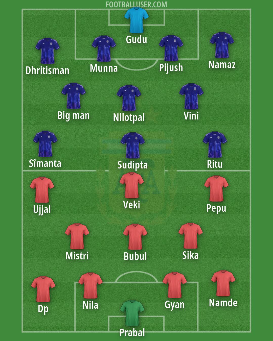 Argentina Formation 2026