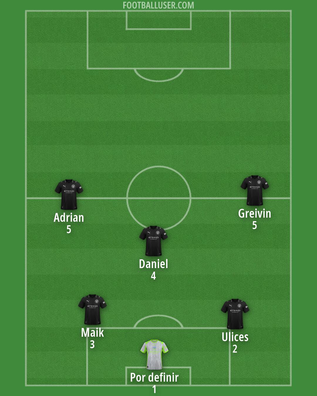Man City Formation 2026