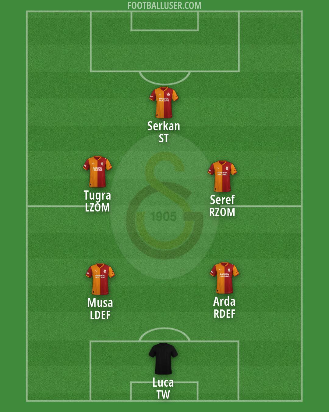 Galatasaray Formation 2026