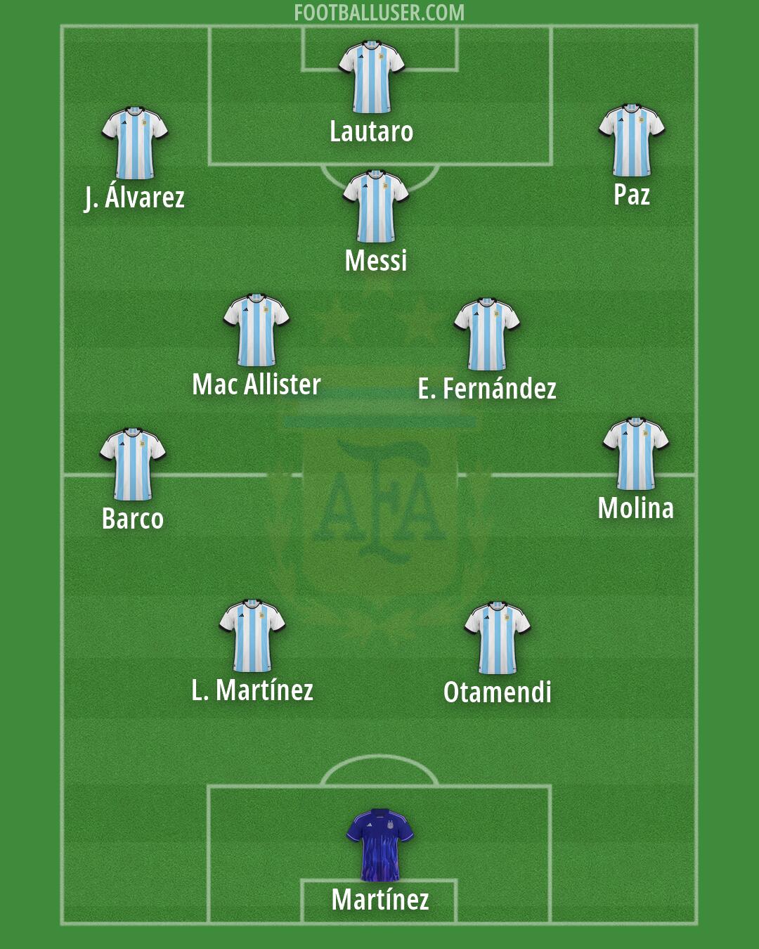 Argentina Formation 2026