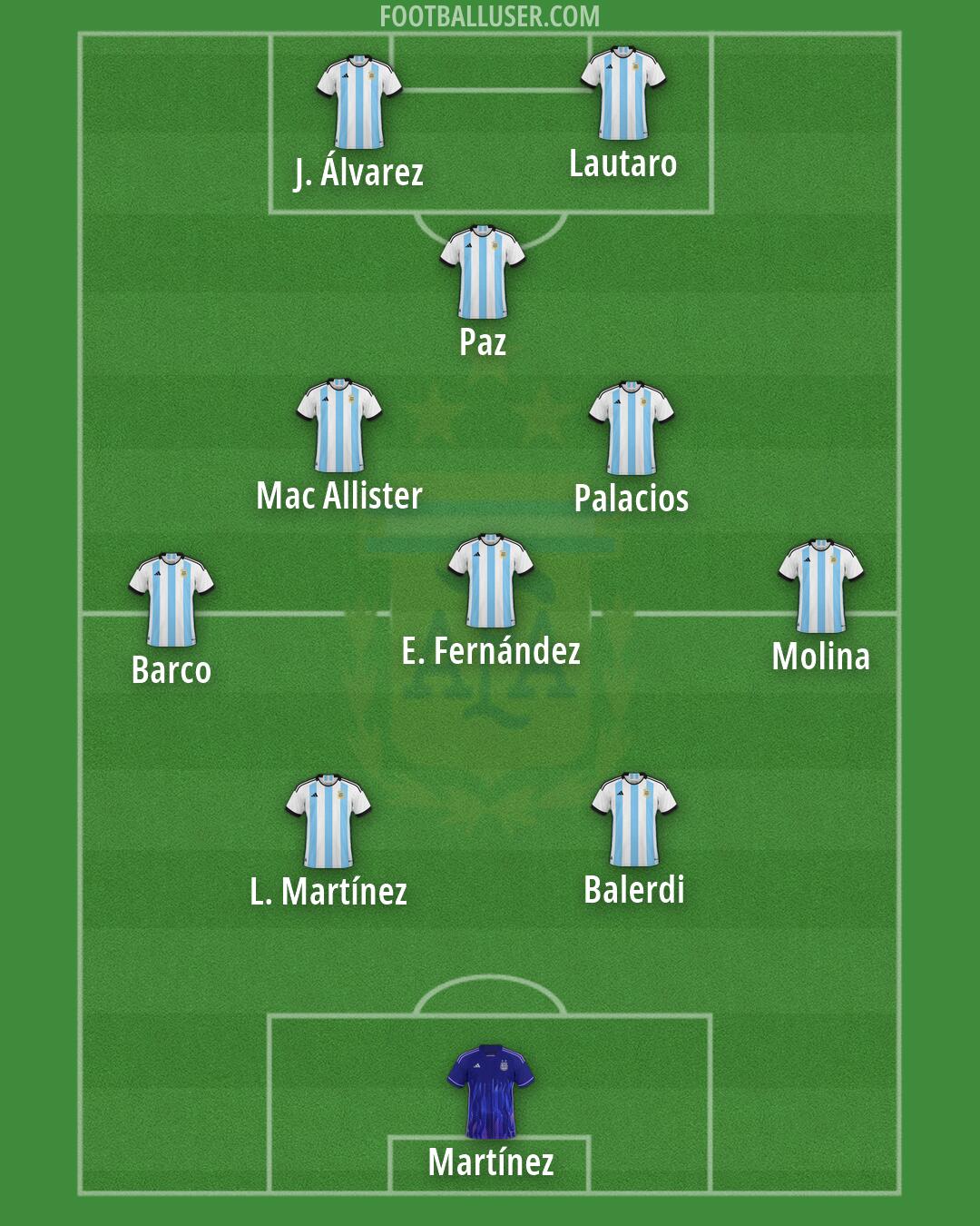 Argentina Formation 2026