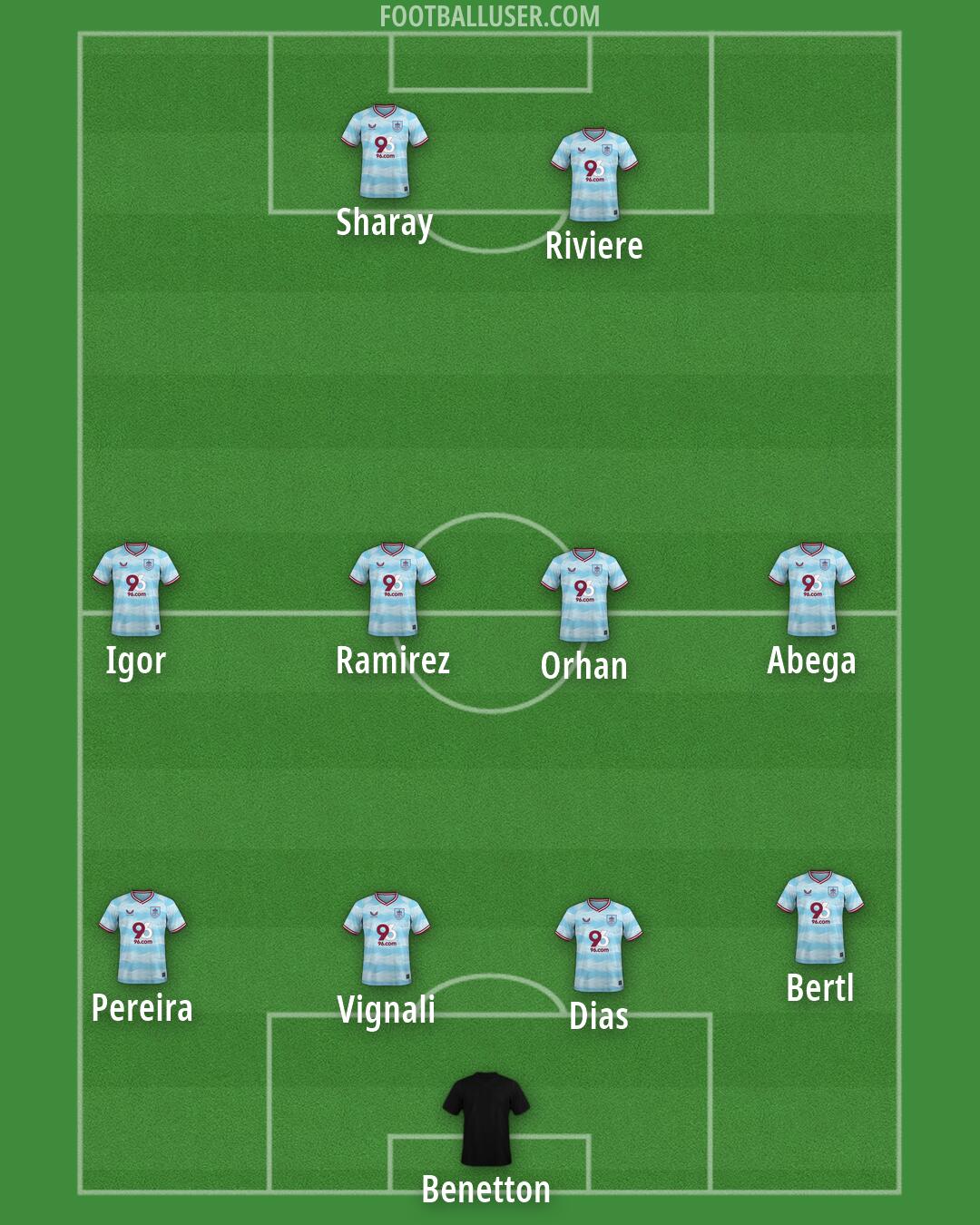 Burnley Formation 2026