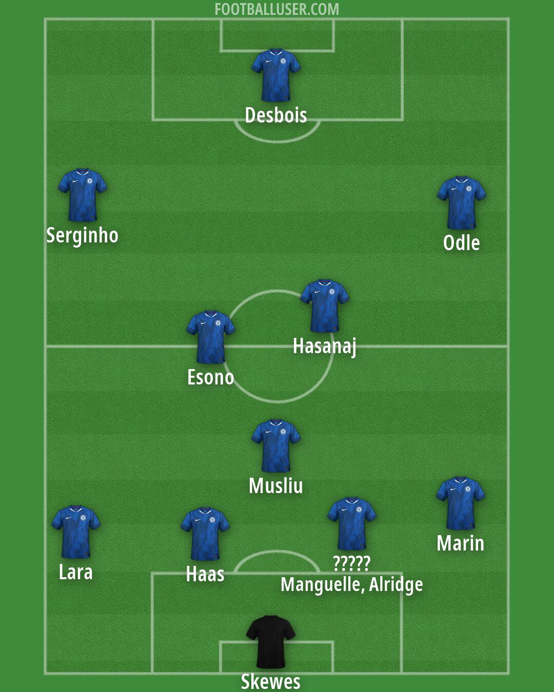 Chelsea Formation 2026