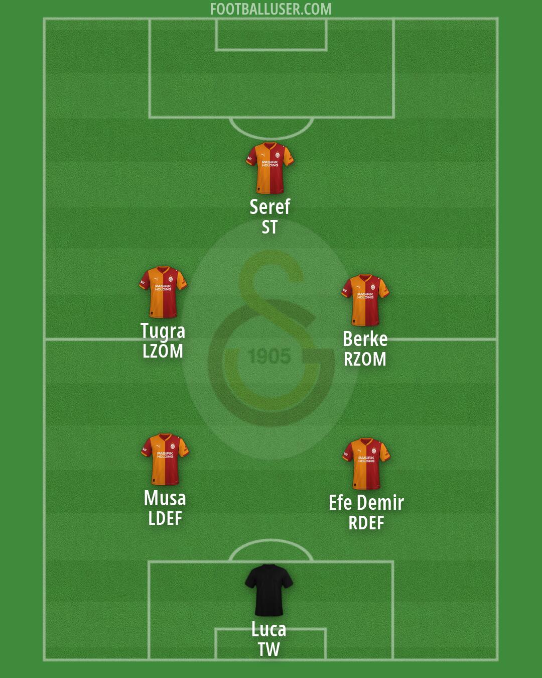 Galatasaray Formation 2026