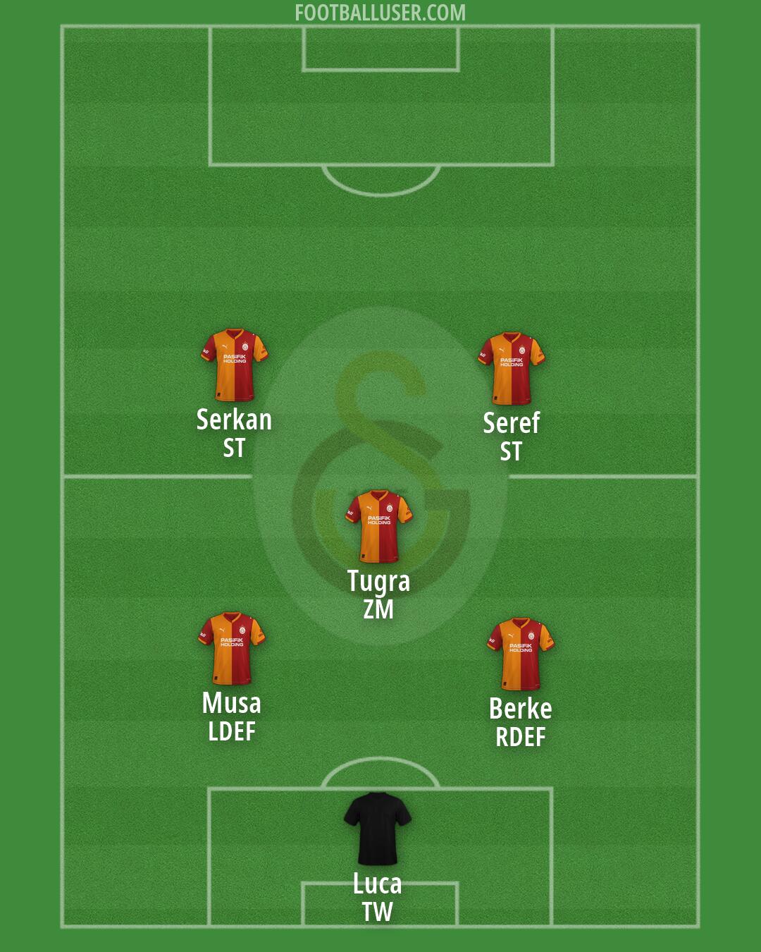 Galatasaray Formation 2026