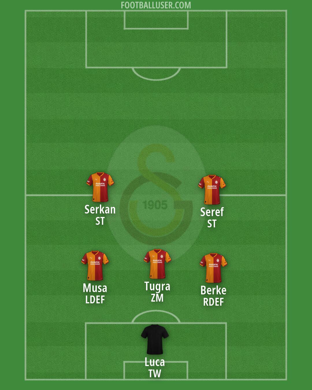 Galatasaray Formation 2026