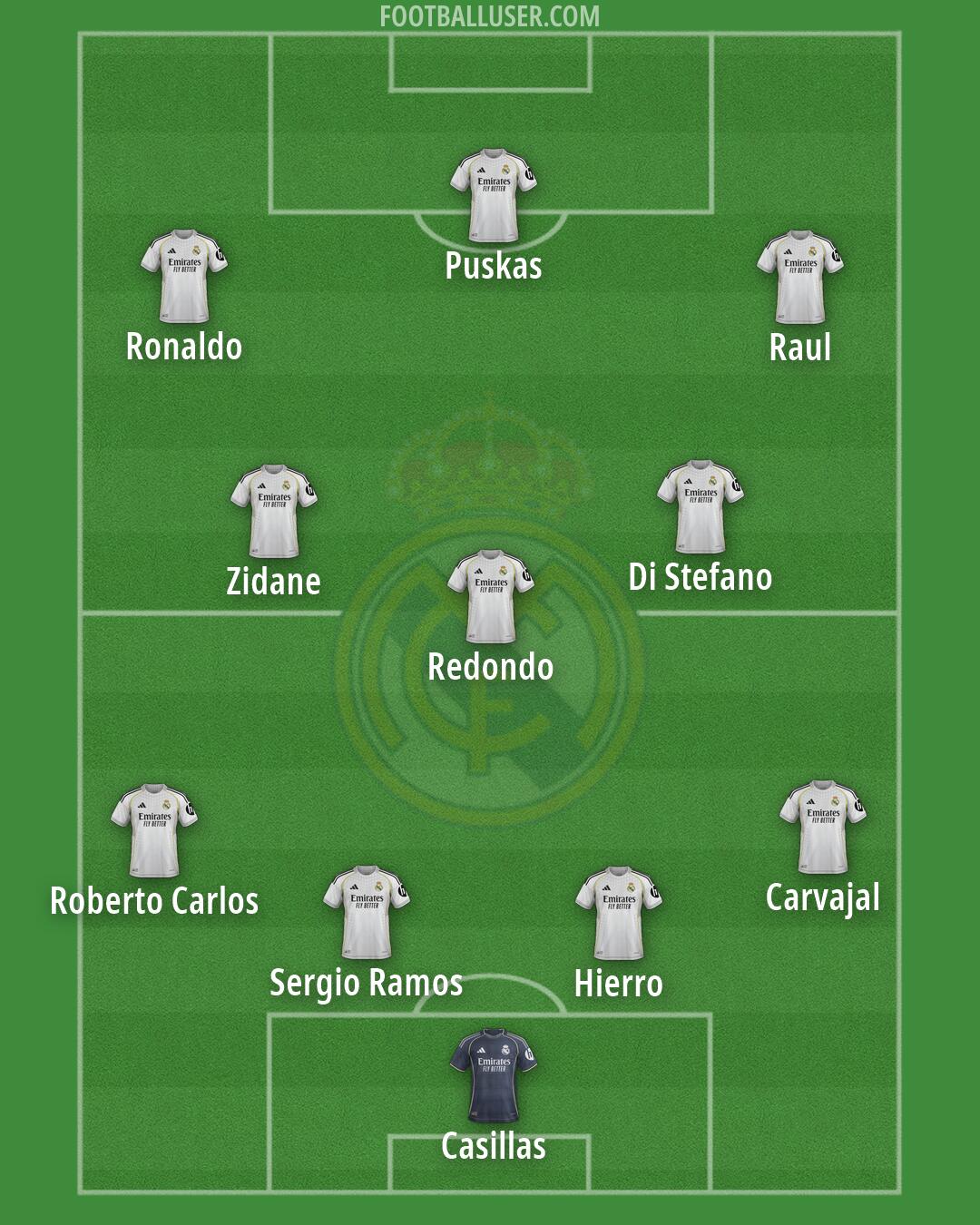 Real Madrid Formation 2026