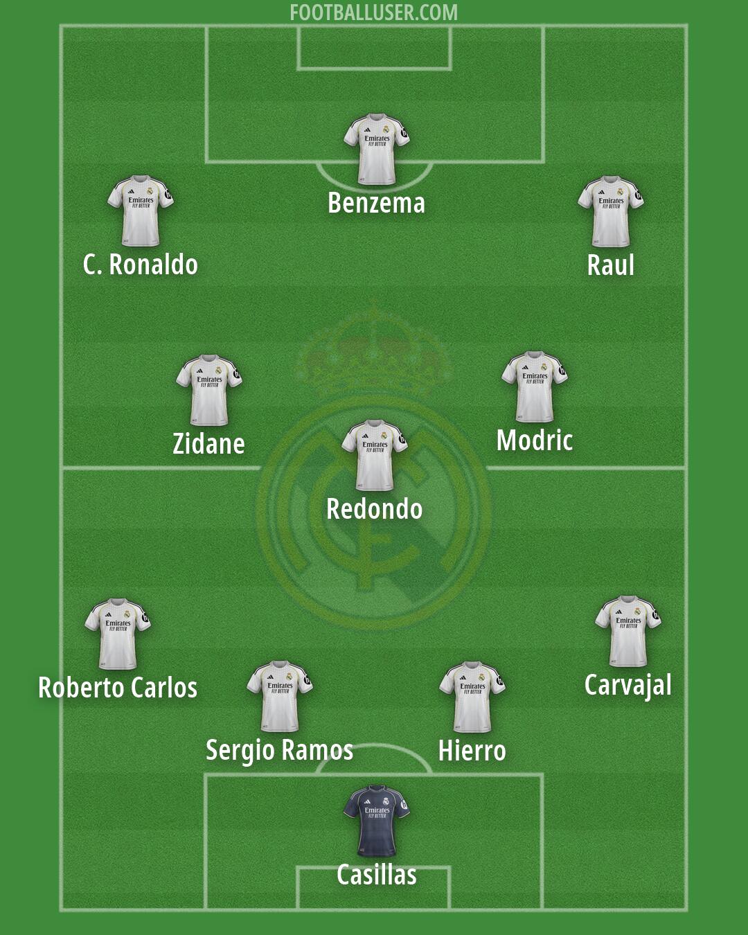 Real Madrid Formation 2026