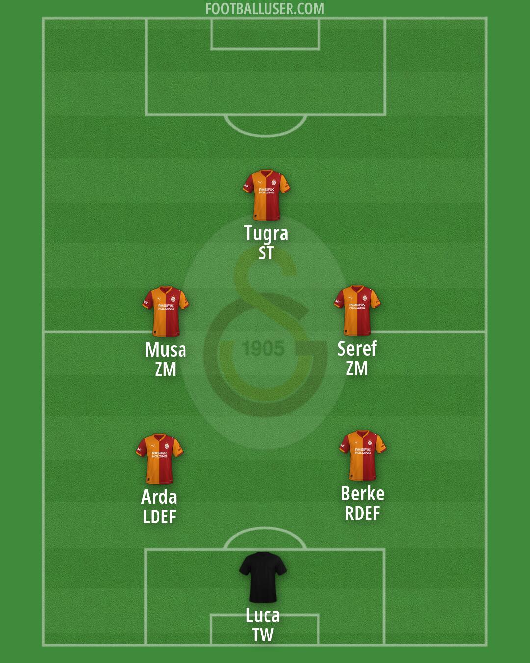 Galatasaray Formation 2026