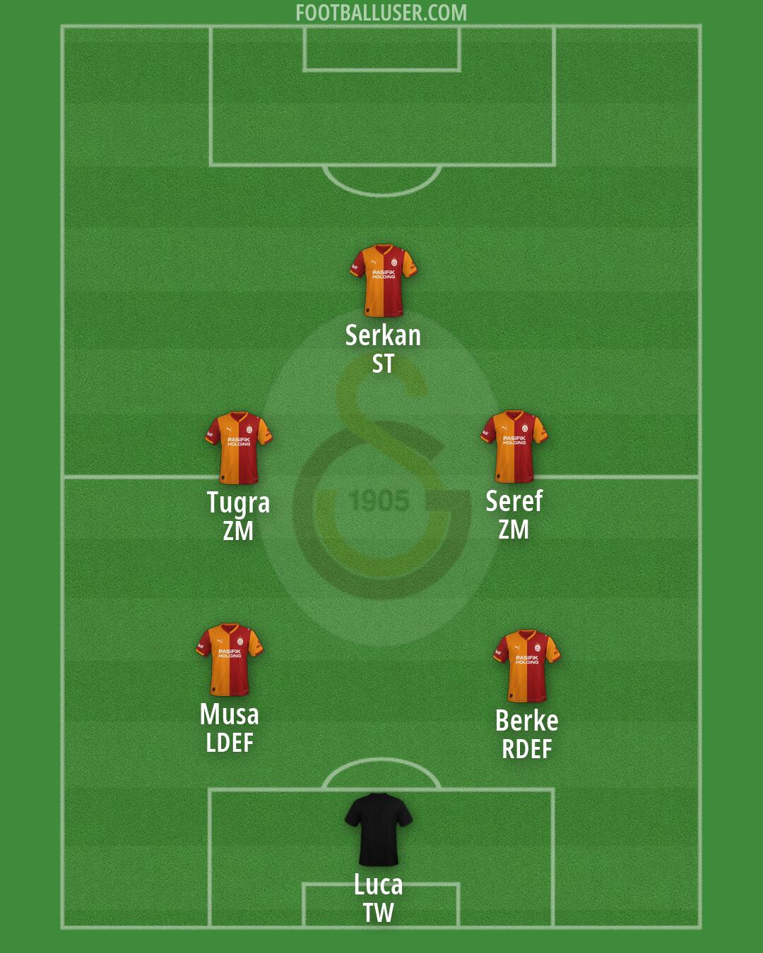 Galatasaray Formation 2026