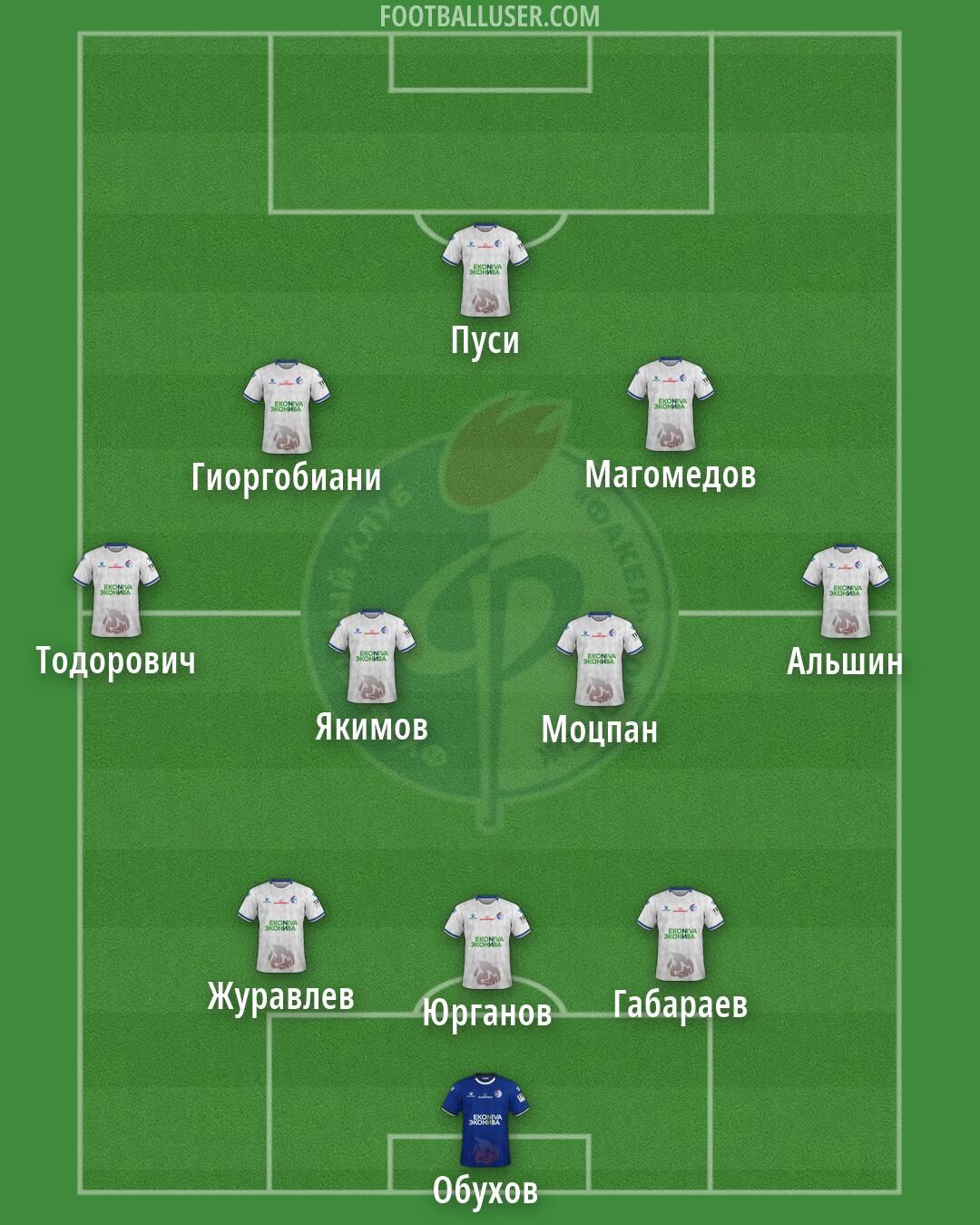 Fakel Formation 2026