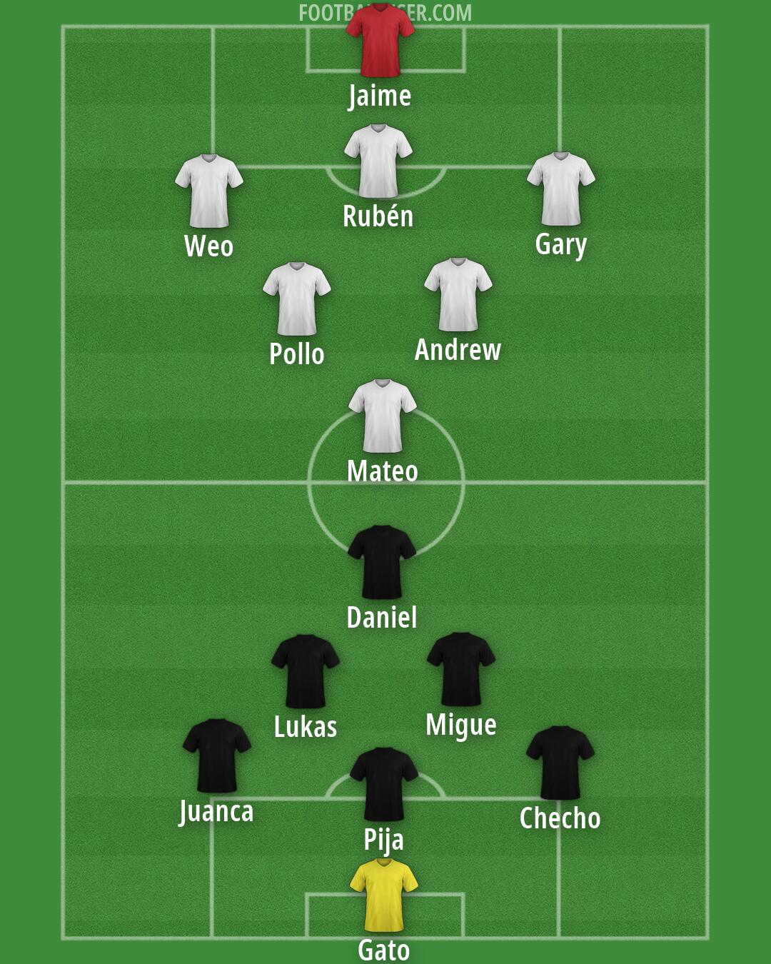 Custom Team Formation 2026