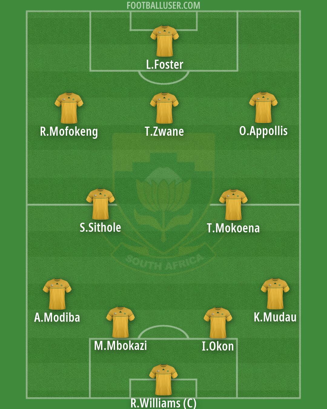 South Africa Formation 2026