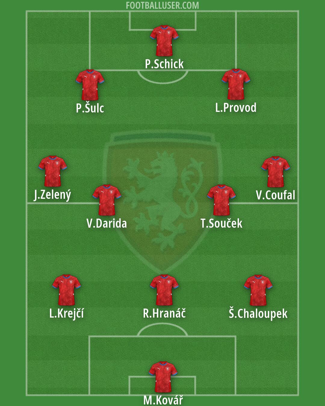 Czechia Formation 2026