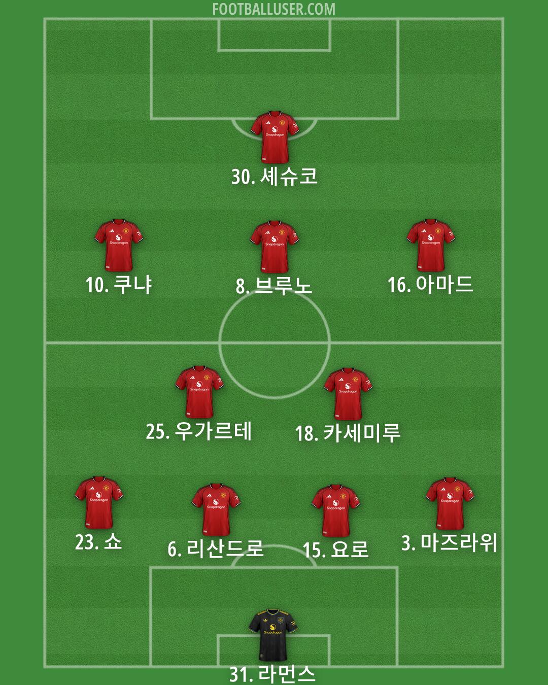 Man Utd Formation 2026