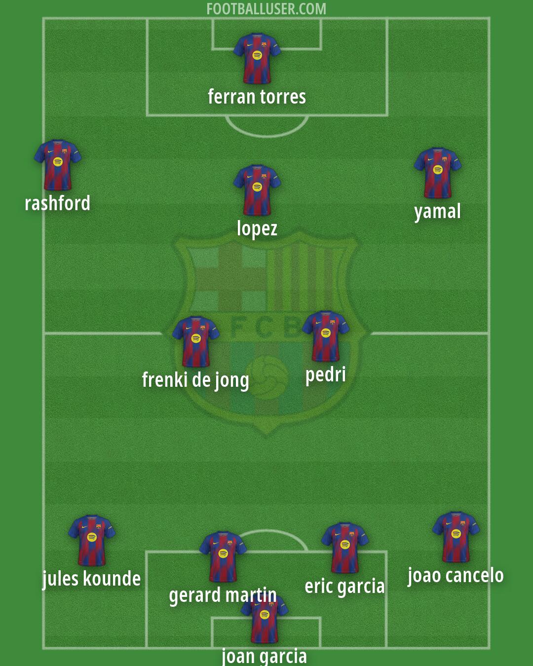 Barcelona Formation 2026