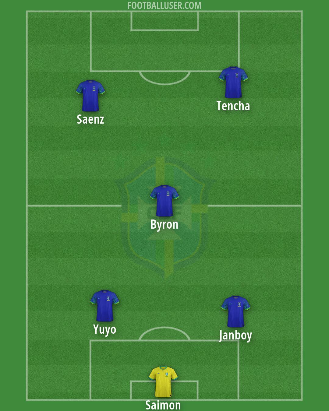 Brazil Formation 2026